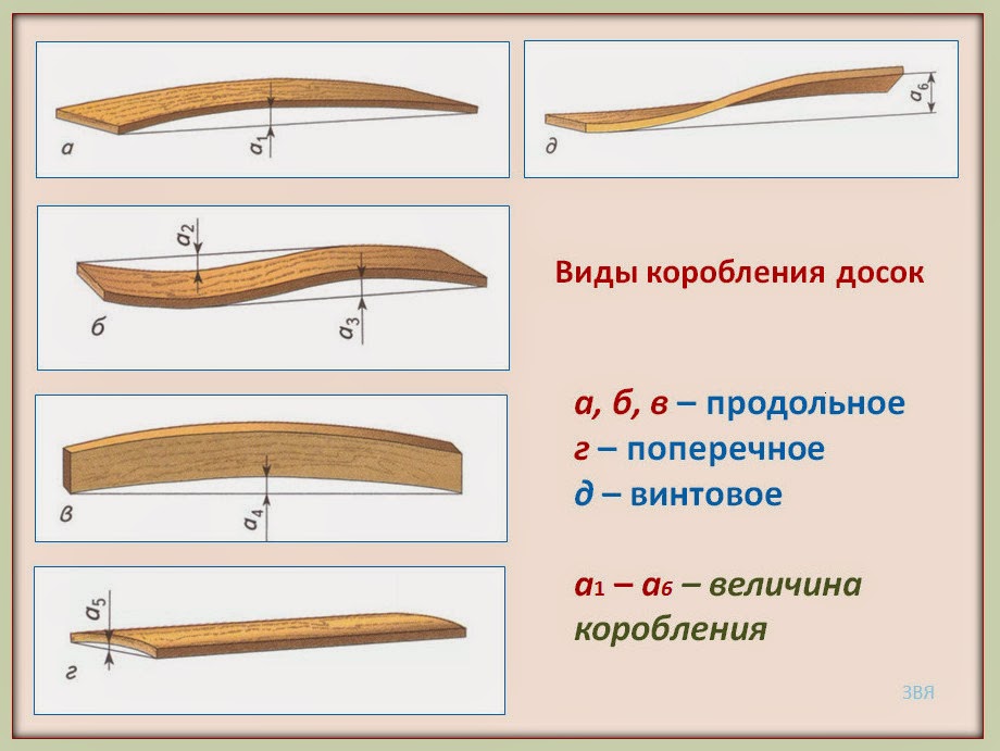 Виды досок. Продольное коробление древесины. Поперечное коробление древесины. Продольная покоробленность по кромке. Виды коробления древесины.