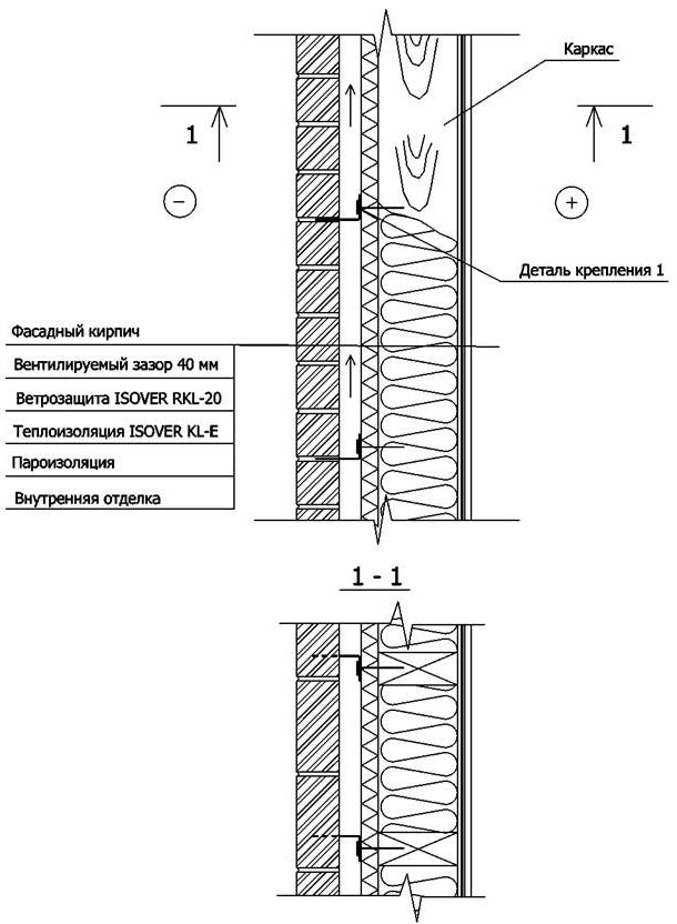 Пирог кирпичной стены с вентилируемым фасадом