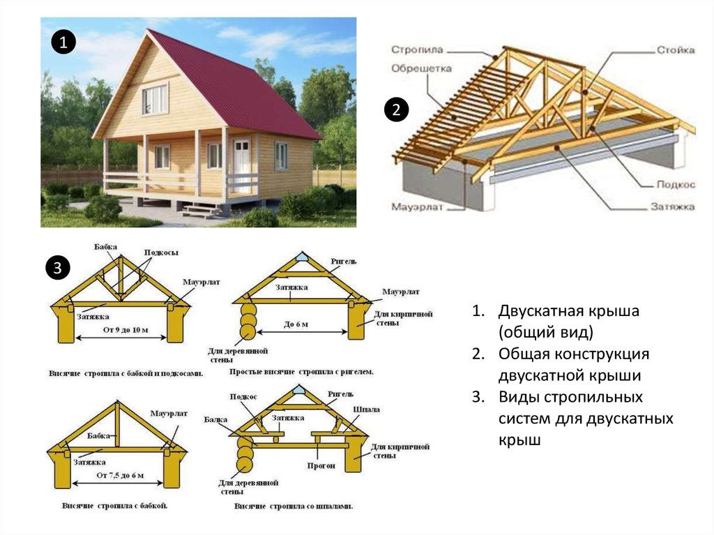 Схема стропильной системы двухскатной крыши