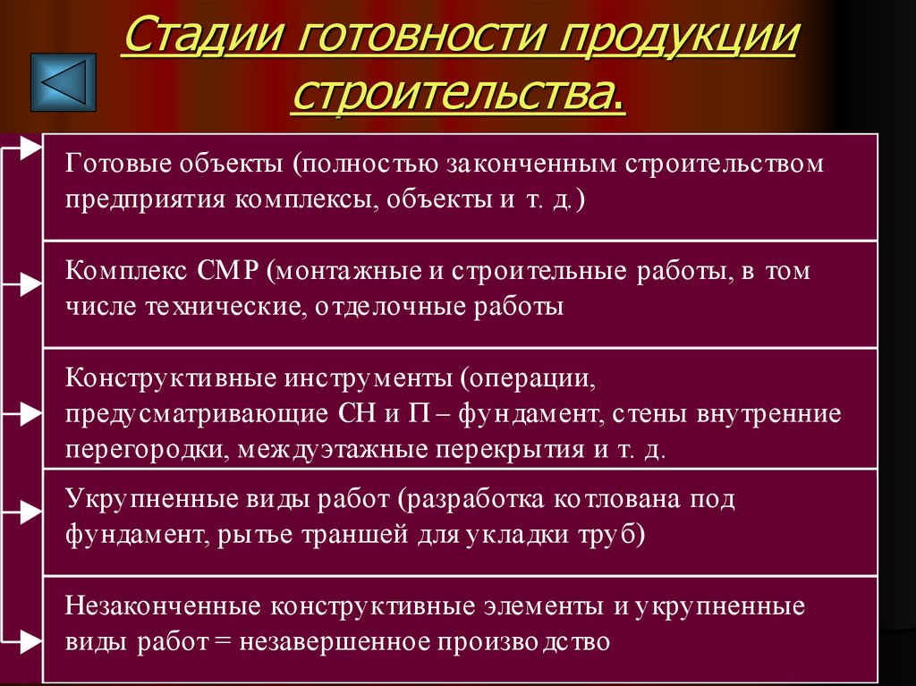 Стадии бывают. Стадии готовности. Стадии готовности объекта строительства. Степень строительной готовности объекта это. Стадии и этапы в строительстве.