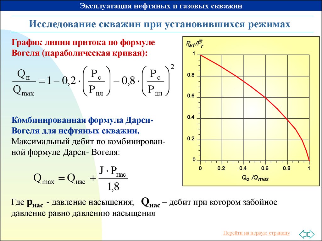 Работа газовых скважин