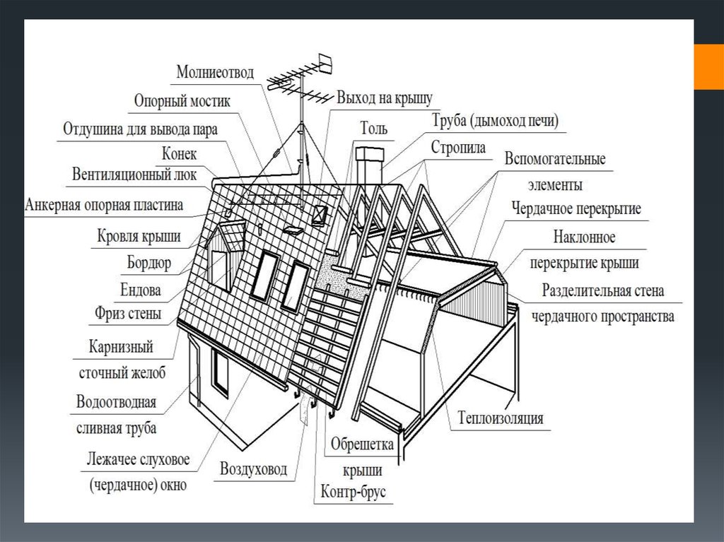 Схема кровли дома