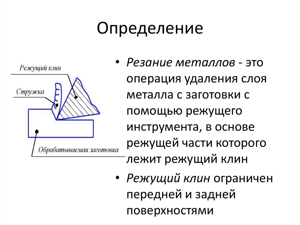 Определение обработка. Поверхности режущего инструмента, образующие режущий Клин:. Теория резания металлов сверление. Основные методы резания металлов. Основы процесса резания металлов.