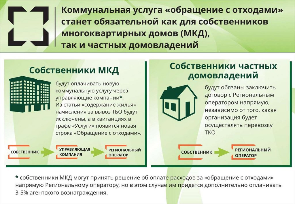 Решение в собственность. Региональный оператор по обращению с отходами. Обращение с коммунальными отходами. Оператор по обращению с твердыми коммунальными отходами. Услуги по обращению с ТКО что это.