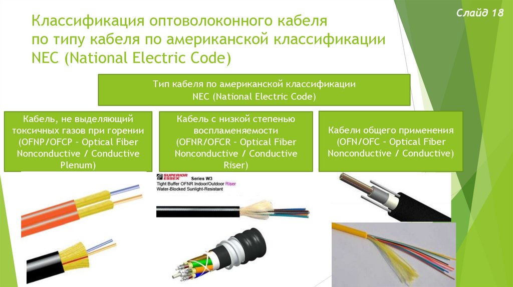 Классификации шнуров. Классификация волоконно-оптических кабелей. Оптоволоконный кабель классификация. Типы оптоволоконного кабеля. Классификация оптических кабелей связи.