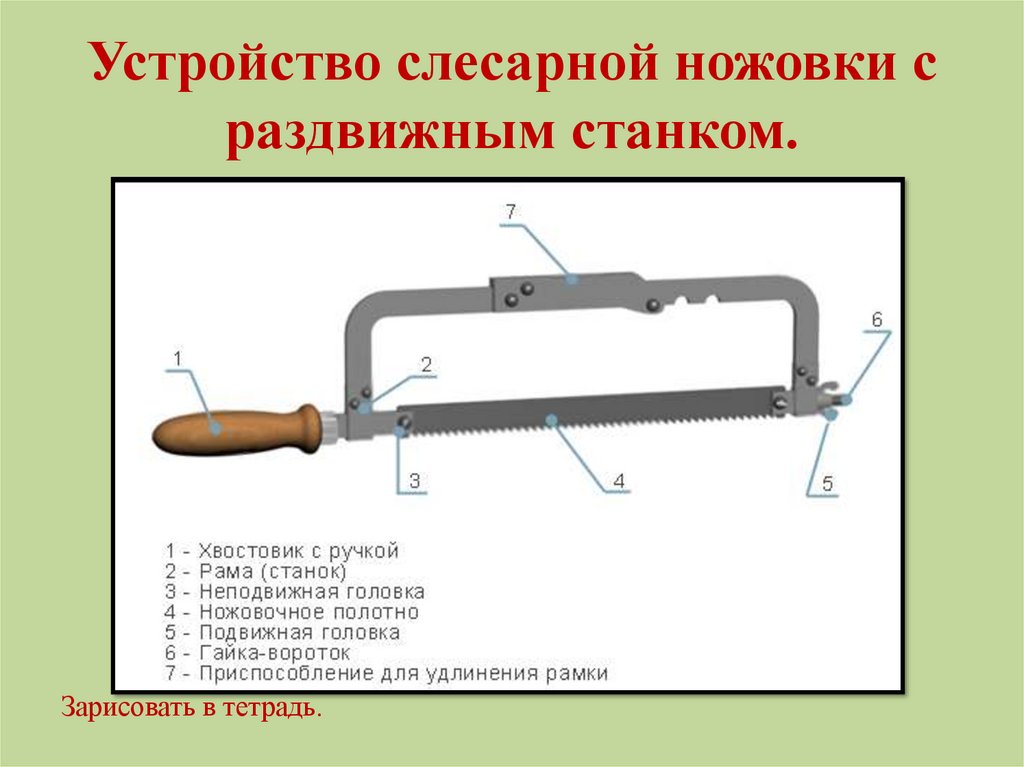 Резание металла и пластмасс слесарной ножовкой 6 класс презентация