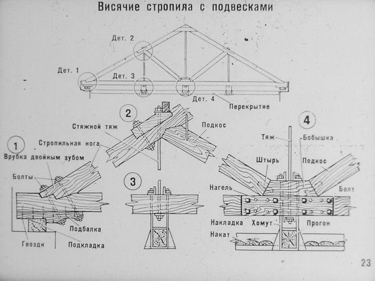 Геометрическая схема стропильной фермы