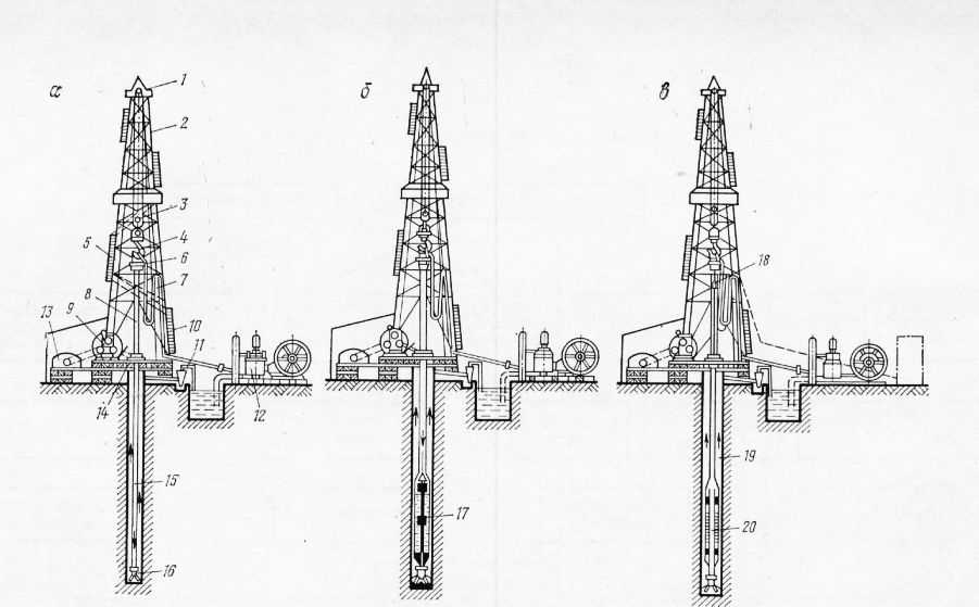 Буровой где находится. Технологическая схема роторного бурения скважин. Ротор для бурения нефтяных скважин. Принцип бурения нефтяных скважин. Роторное бурение скважин на нефть и ГАЗ.