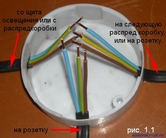 Схема подсоединения проводов в распределительной коробке