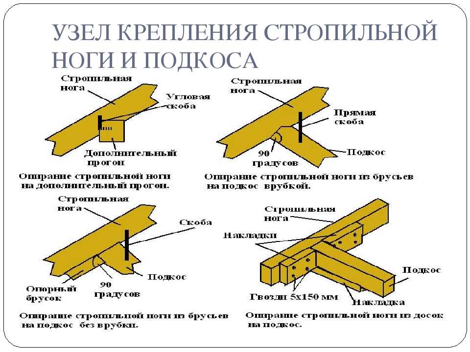 Схема крепления стропил
