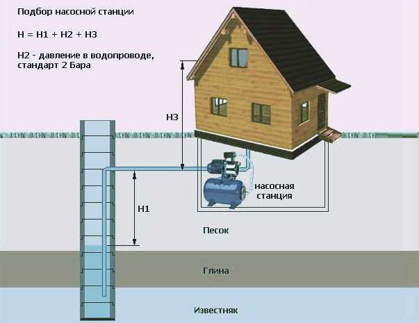 Подбор насоса для водоснабжения