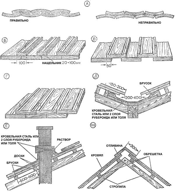 Виды дранок. Схема укладки дранки на крышу. Кровля из теса. Укладка дранки схема кровли. Тесовая деревянная кровля.