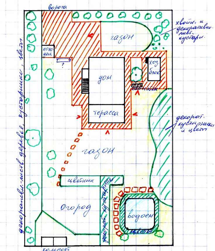Нарисовать план дачного участка