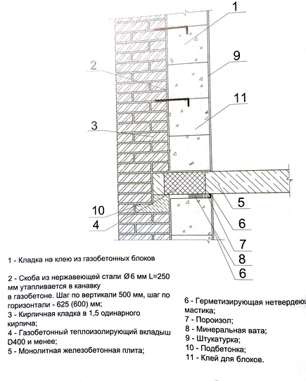 Толщина шва газобетона