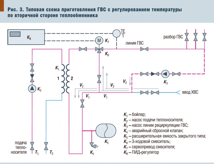 Схема холодного водоснабжения многоквартирного дома