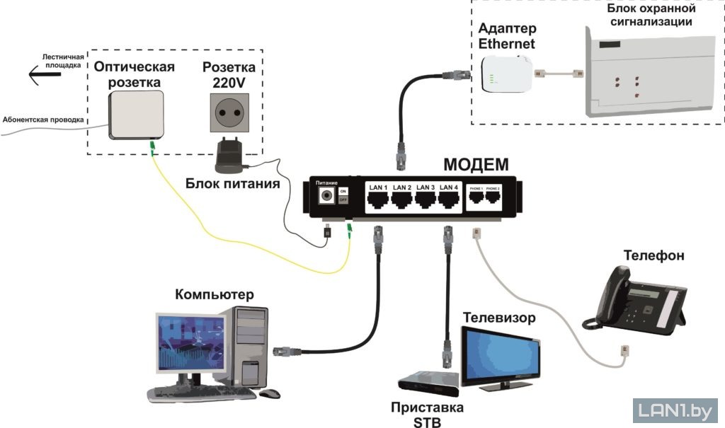 Схема подключения интернет кабеля в квартире