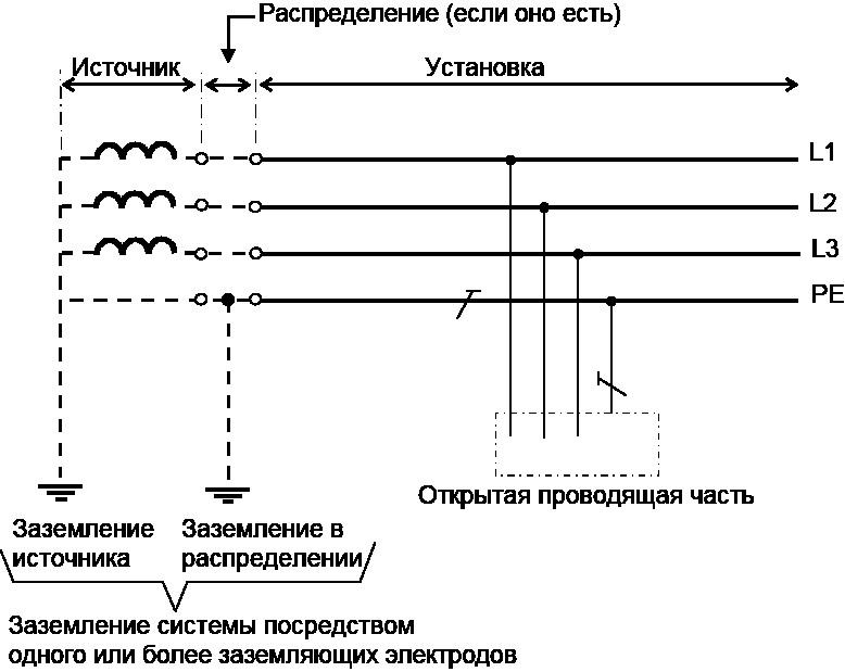 Системы заземления tn c tn s tn c s tt it со схемами для чайников