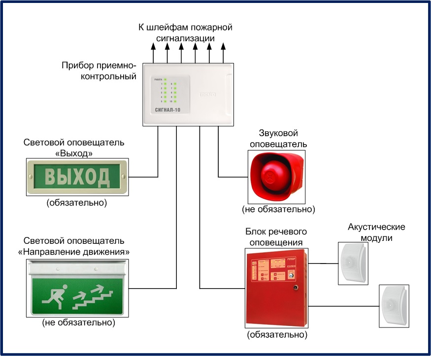 Схема монтажа пожарной сигнализации