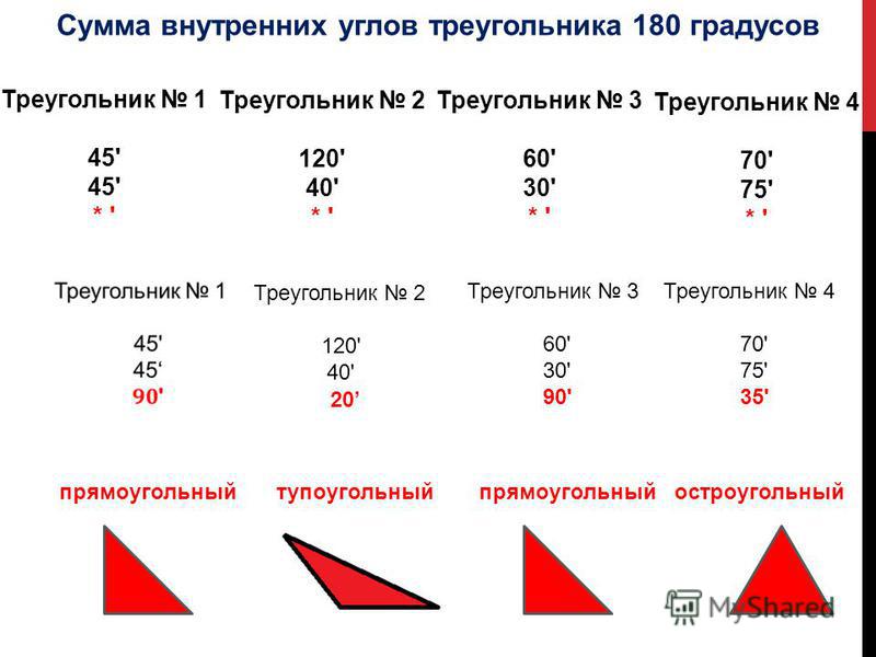 Угол 45 в геометрии. Как найти градусы в треугольнике. Сколько градусов в углах треугольника. Сумма внутреннего треугольника =180. Градусы углов треугольника.