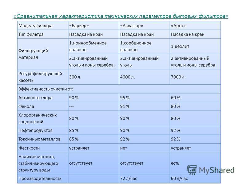 Таблица 1 1 сравнительная характеристика