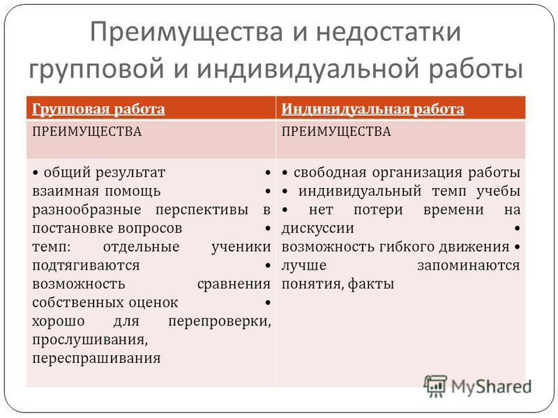 Индивидуальная и групповая. Преимущества и недостатки индивидуальной и групповой работы. Преимущества и недостатки индивидуальной работы. Преимущества и недостатки группового обучения. Преимущества индивидуальной работы.