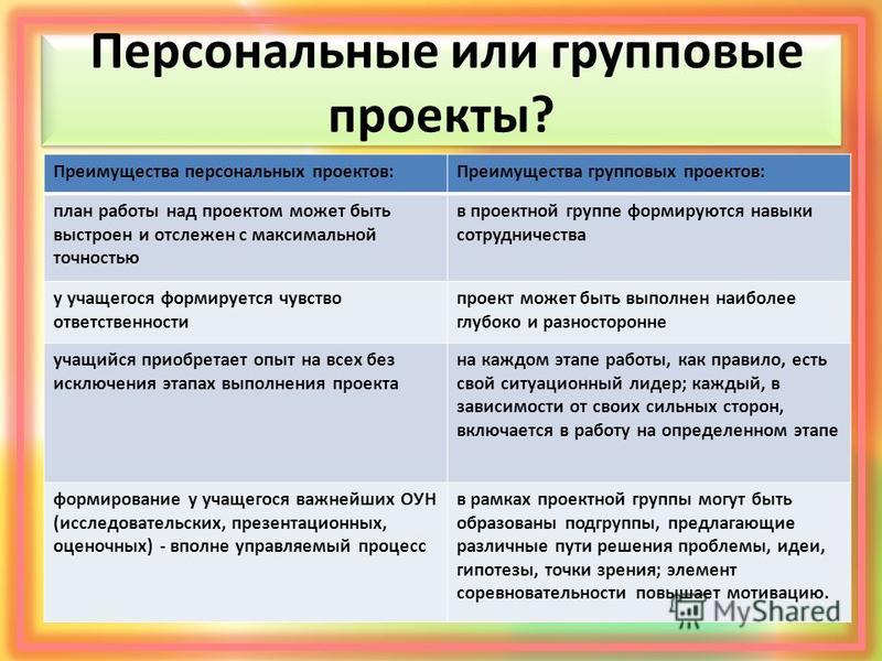 Преимущества группы. Персональные или групповые проекты. Выполнение и защита индивидуальных и групповых проектов. Преимущества персональных и групповых проектов. План работы над групповым проектом.