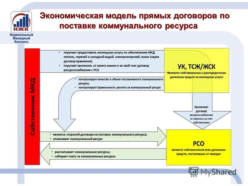 Заключить прямой договор. Договор с РСО. Прямые договоры с РСО. Договор снабжения коммунальными ресурсами. Договор с ресурсоснабжающей организацией.