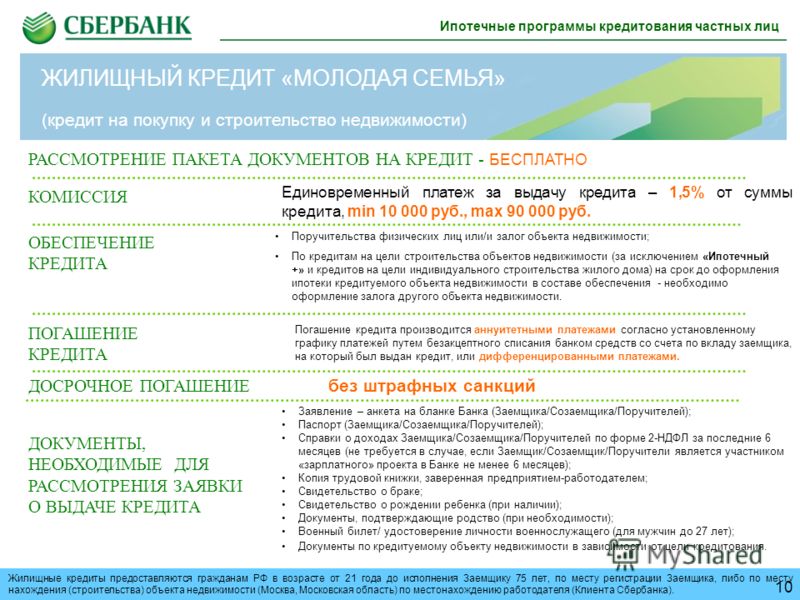 Созаемщик при покупке квартиры в ипотеку. Программы по ипотечному кредитованию. Программы ипотечного кредитования в Сбербанке. Документы созаемщика для ипотеки. Справка об ипотеке созаемщика.