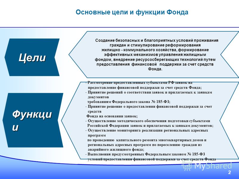 Благоприятные условия проживания граждан. Задачи ЖКХ. Функции ЖКХ. Цели ЖКХ. Цели жилищного фонда.