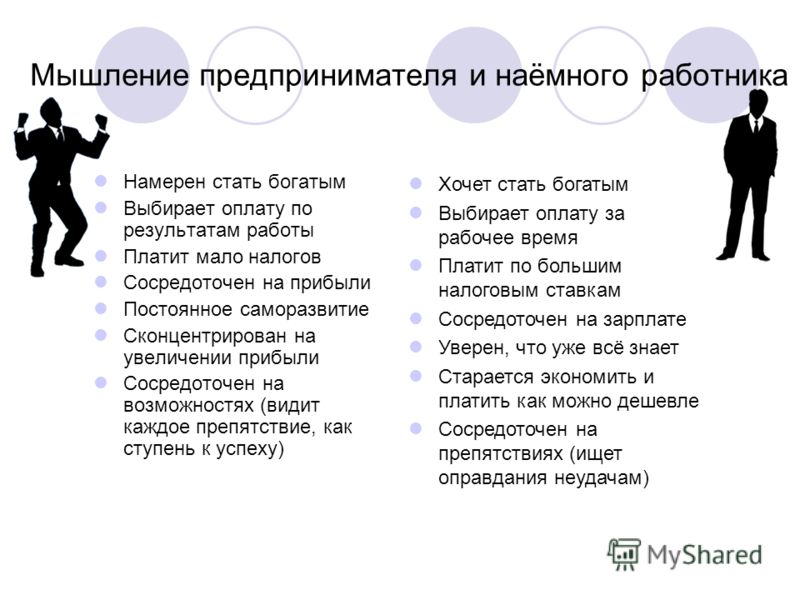 Наемная работница. Мышление предпринимателя. Предприниматель и наемный работник. Мысли предпринимателя. Экономические интересы предпринимателя и наемного работника.