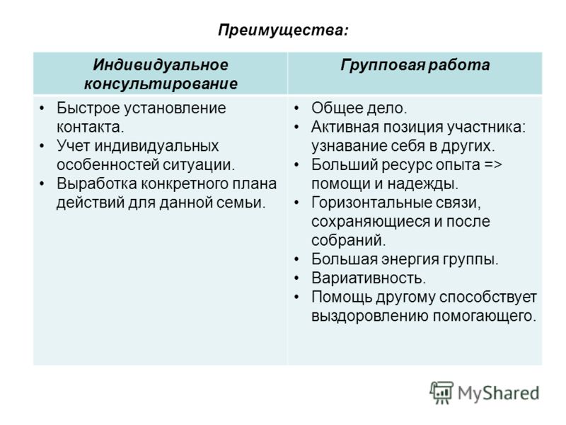 Индивидуальное групповое консультирование. Достоинства индивидуальной работы. Плюсы групповой терапии. Недостатки индивидуального консультирования. Плюсы и минусы индивидуального и группового консультирования.