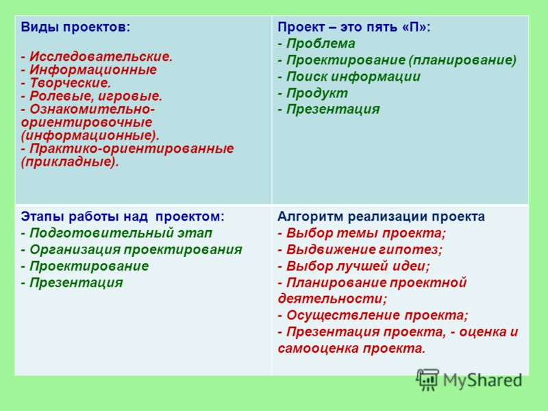 Частью чего является проект