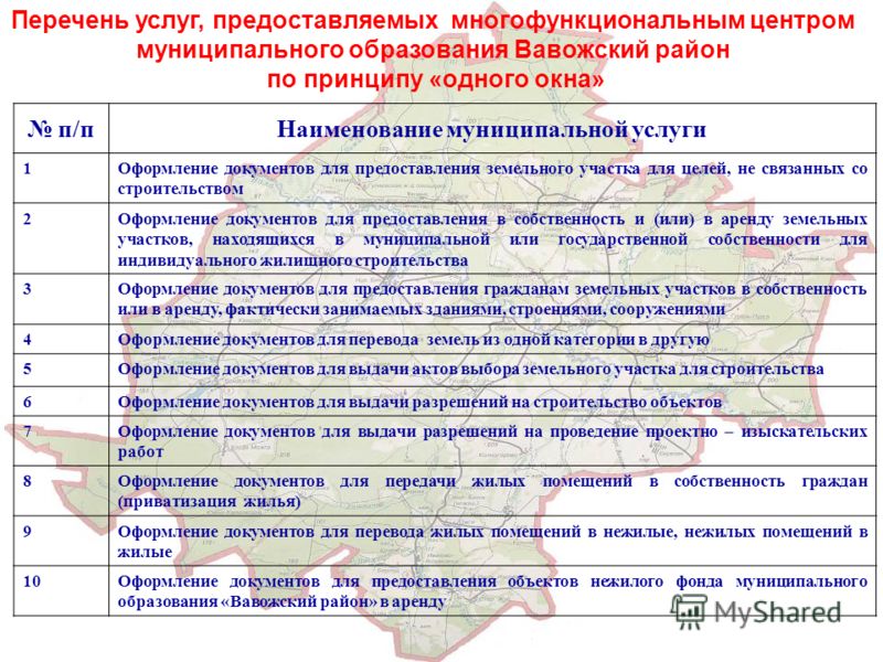 Право собственности мфц документы. Перечень услуг МФЦ. Перечень документов для получения земельного участка. Перечень предоставляемых услуг. Перечень документов для продажи участка земли в МФЦ.