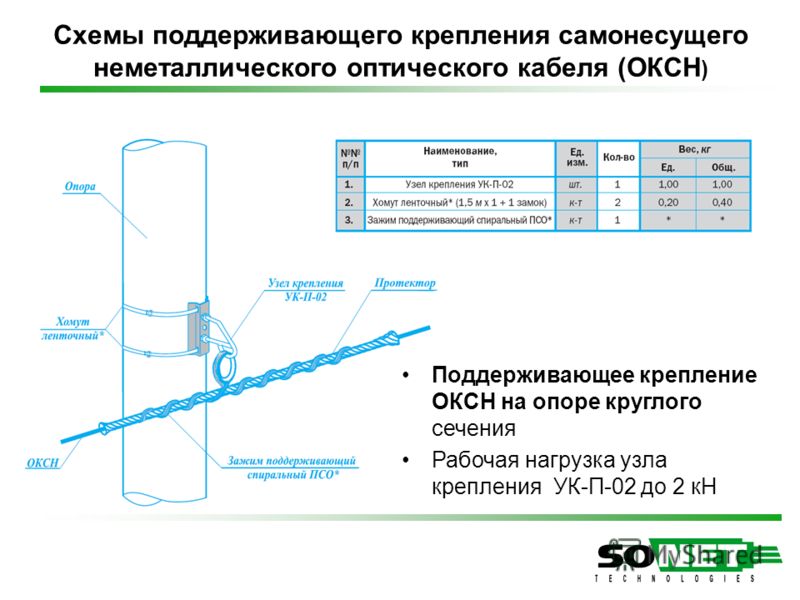 Схема крепления. Схема крепления оптического кабеля на опоре вл 10 кв. Схема поддерживающего крепления самонесущего оптического кабеля. Узел крепления оптического самонесущего кабеля. Поддерживающее крепление самонесущего кабеля ВОЛС.