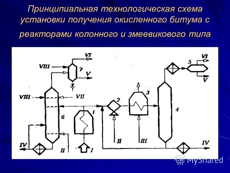 Технологическая схема битумной установки колонного типа непрерывного действия