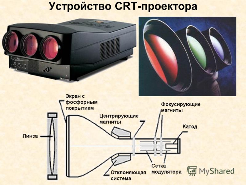 Демонстрация проекторов