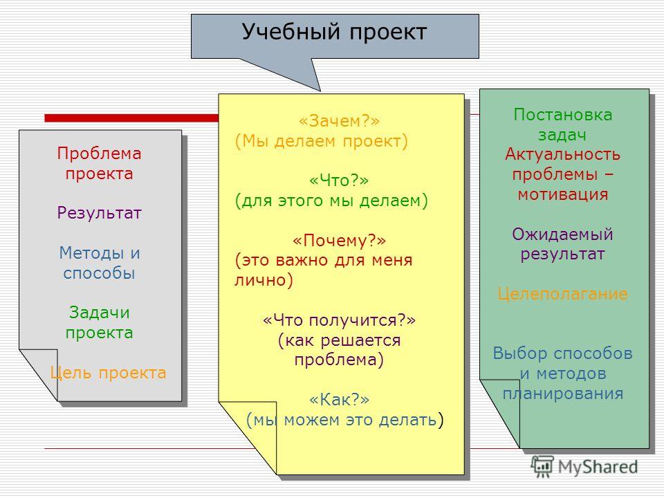 На чем делается проект