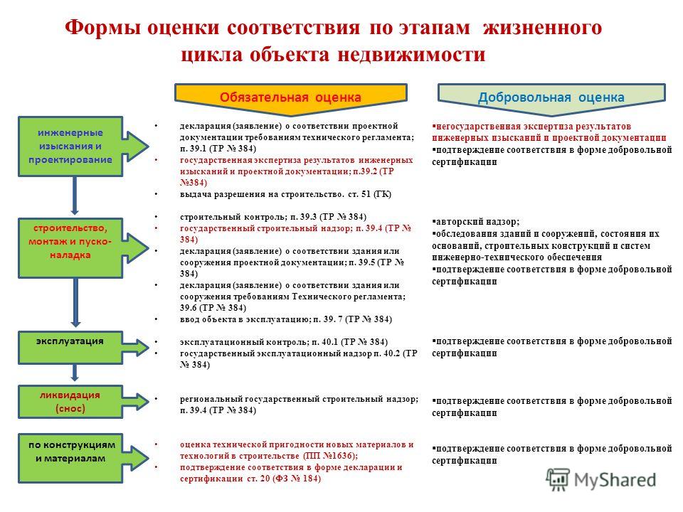 Этапы составления технического плана