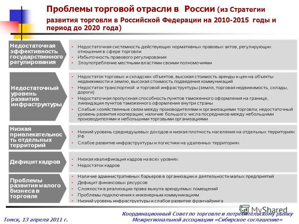 Современные проблемы строительства