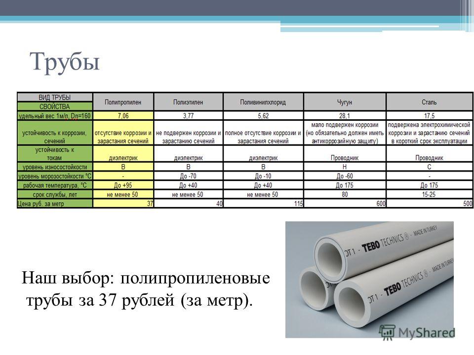 Труба метров