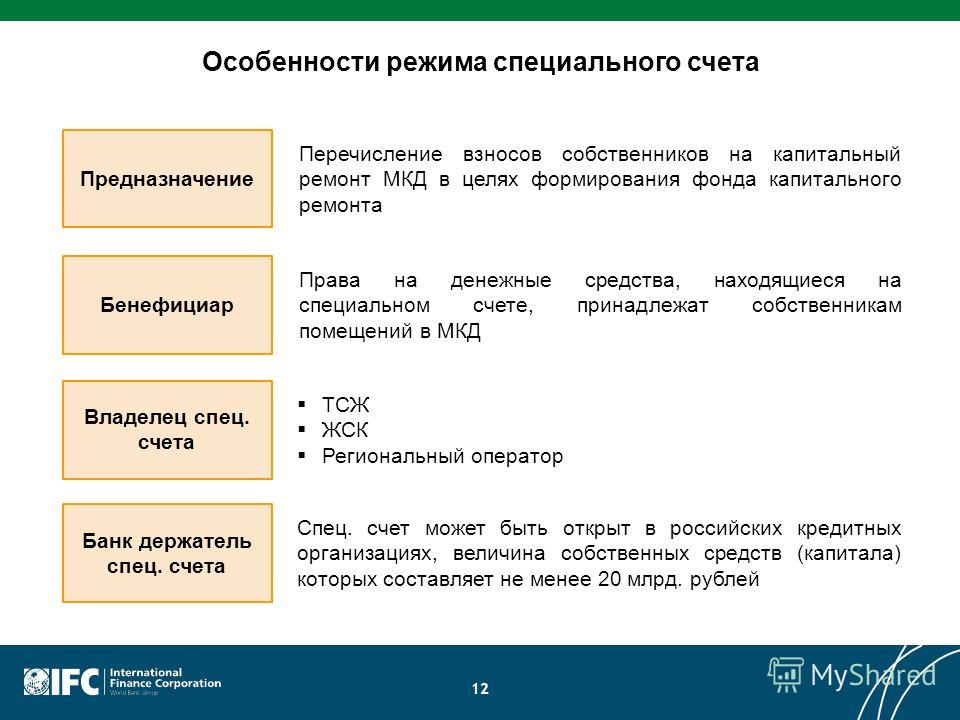 Открыть спецсчет. Специальный счет капитального ремонта. Специальный счет на капитальный ремонт многоквартирного дома. Особенности капитального ремонта. Спецсчет в фонде капитального ремонта многоквартирных домов.