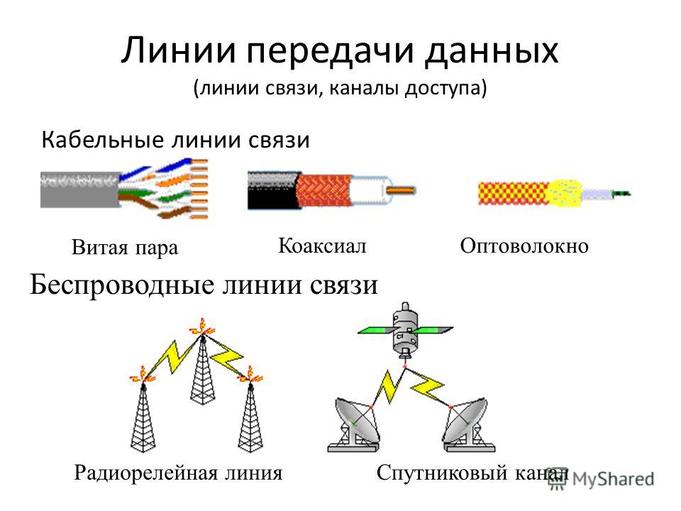 Канал связи передачи данных