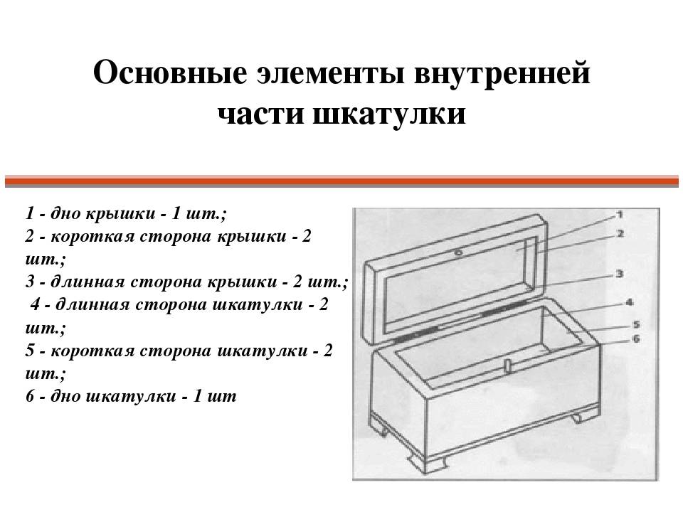 Чертеж сундука из фанеры