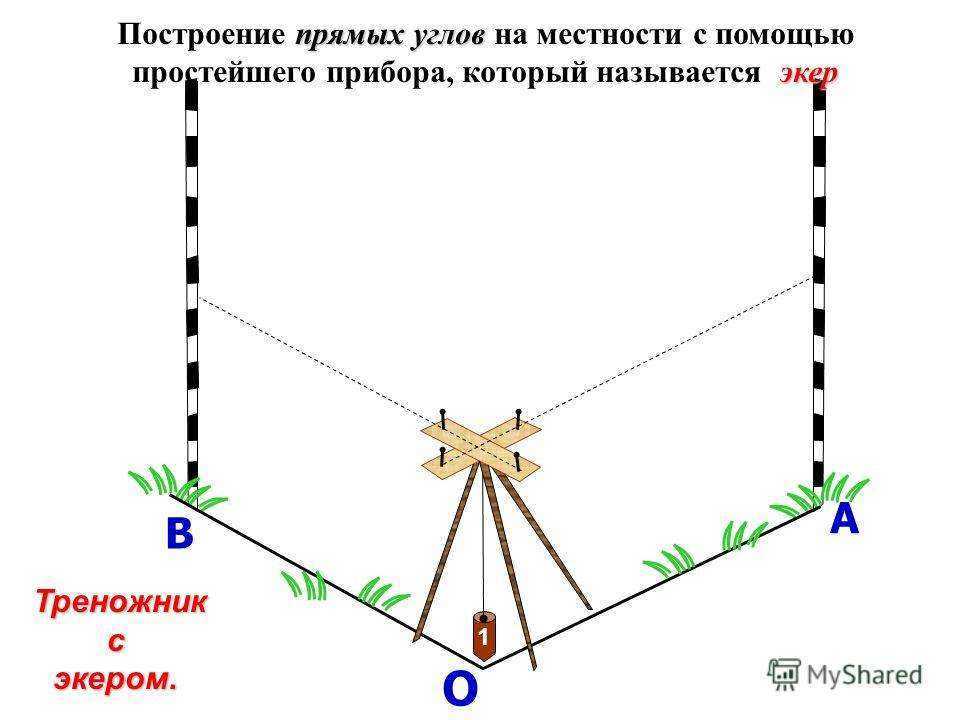 Построение прямого угла. Построение углов на местности. Приборы для построения углов на местности. Построение прямых углов на местности. Угол м.