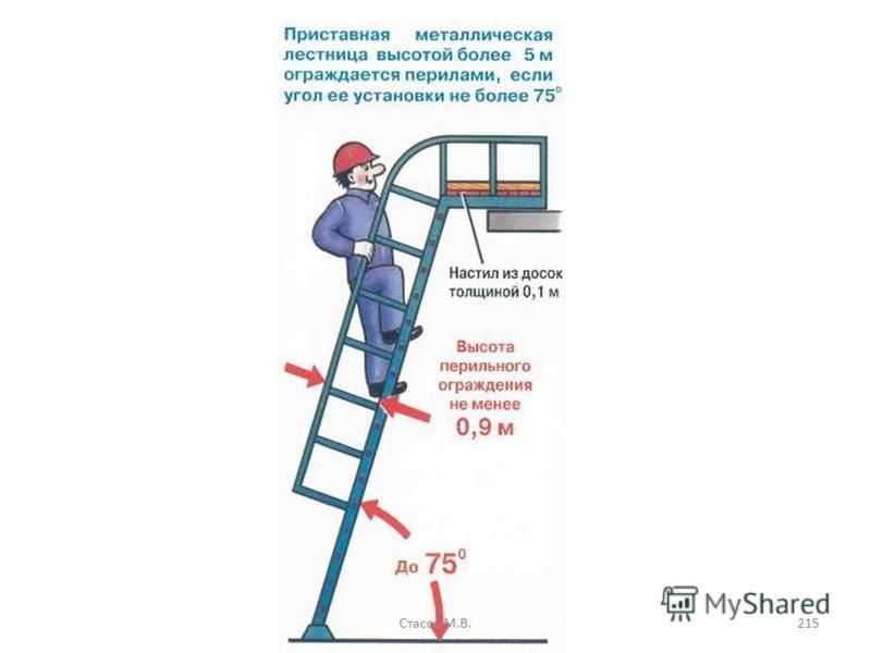 Требования к лестницам