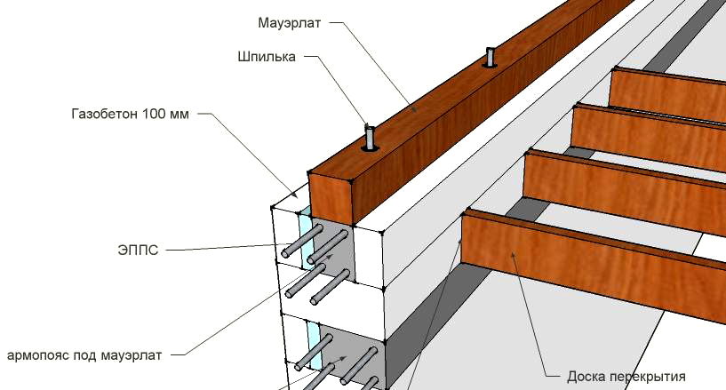 Деревянные перекрытия в доме из газобетона схема