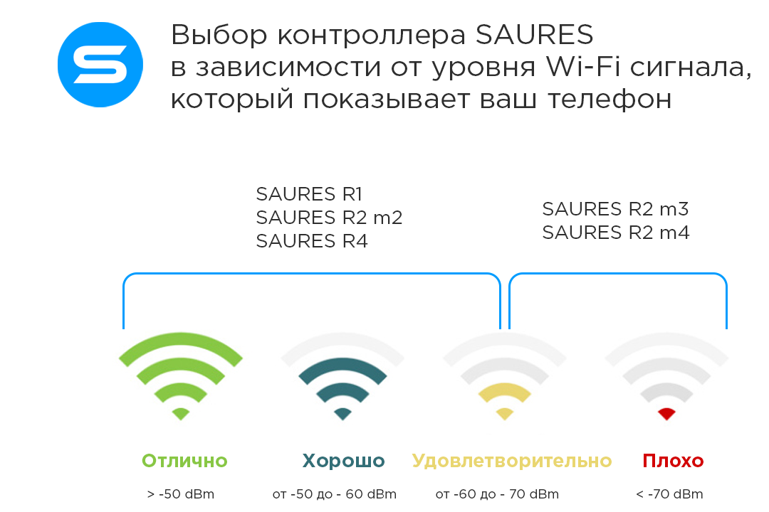 Какой должен быть уровень сигнала. Уровень сигнала WIFI RSSI. Мощность сигнала сотовой связи DBM. Уровни сигнала сотовой связи таблица. Уровень сигнала Wi-Fi таблица.