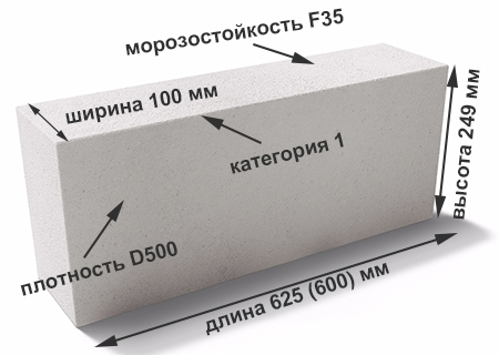Блоки Газосиликатные Купить В Минске С Доставкой