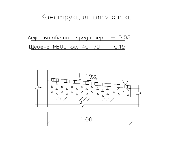 Отмостка по снип схема