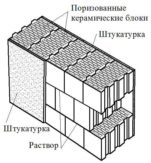 Схема кладки блока